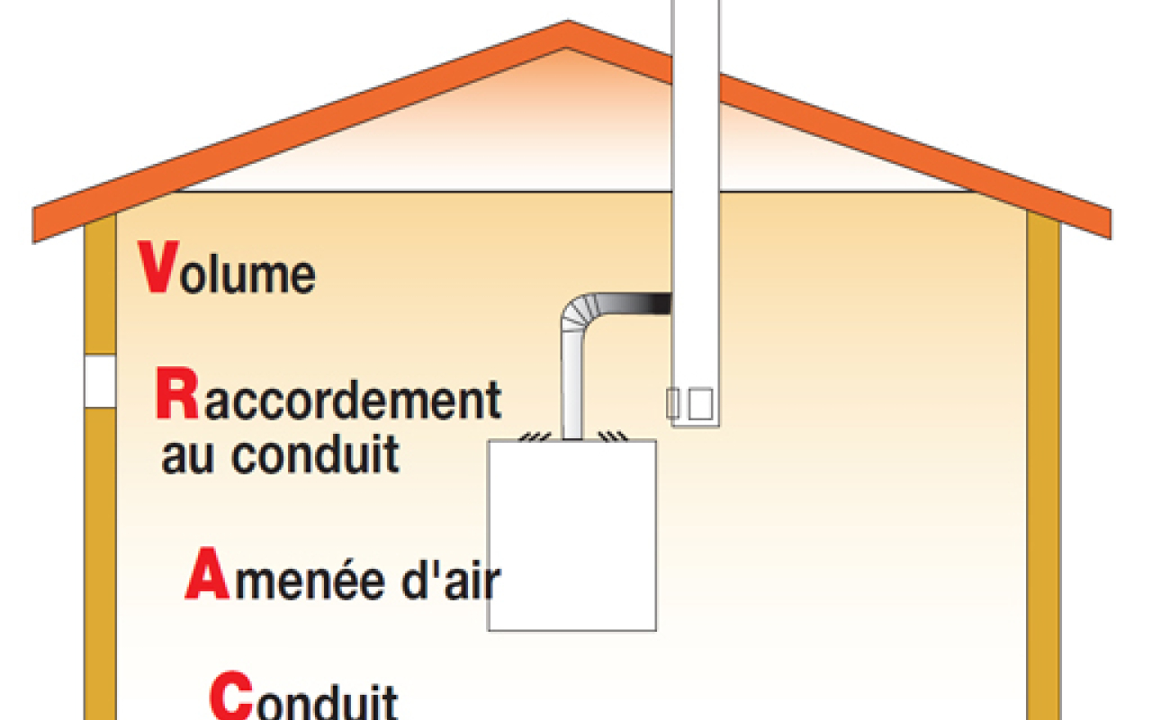 Article paru dans L'Installateur 748