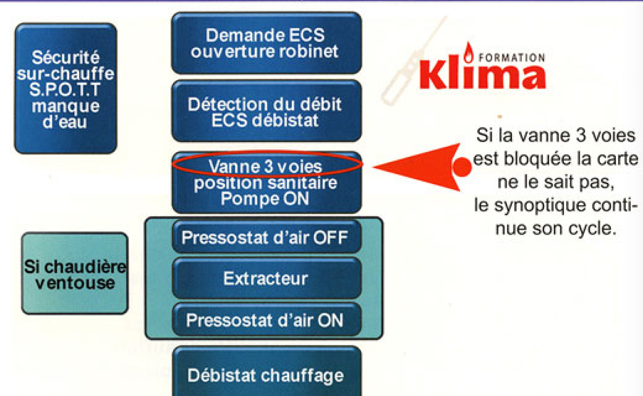 Article complet paru dans L'Installateur