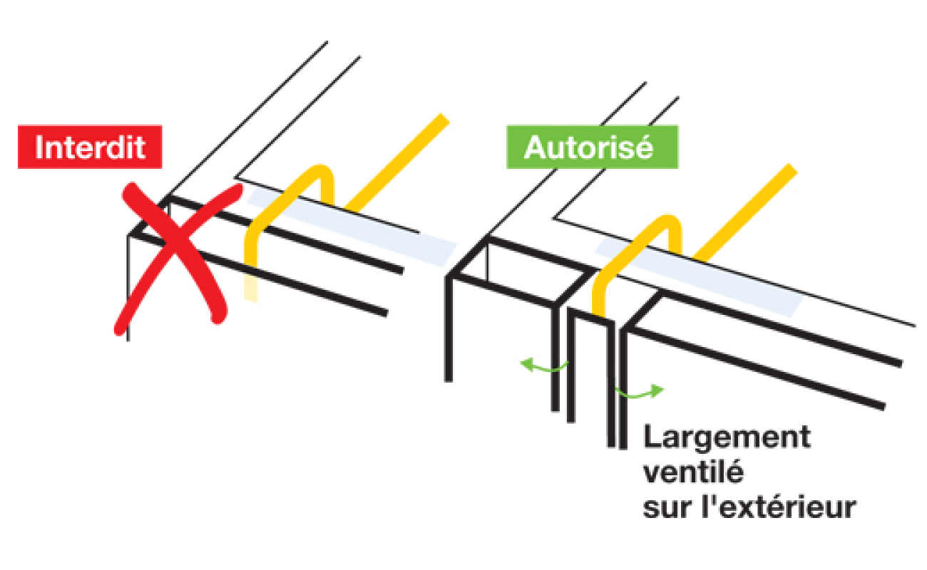 Article complet