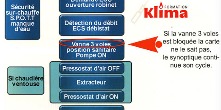 Article complet paru dans L'Installateur